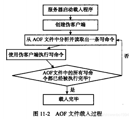 《Redis设计与实现》