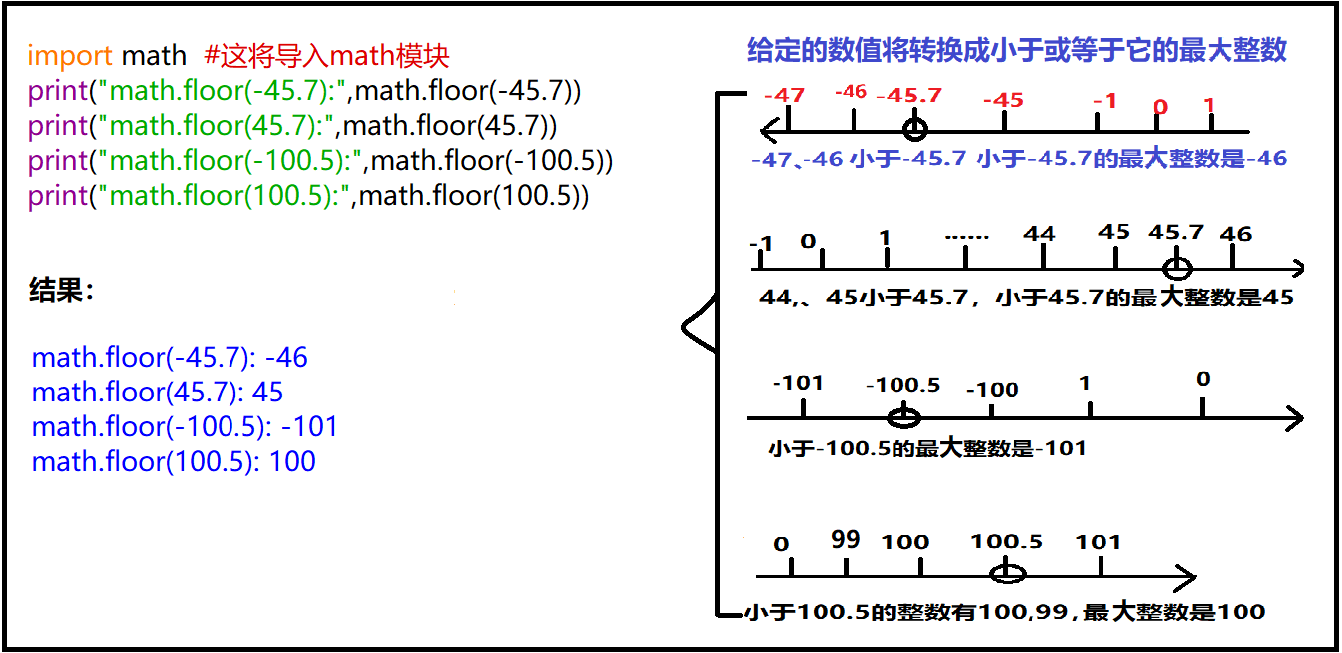 python floor函数的用法-CSDN博客