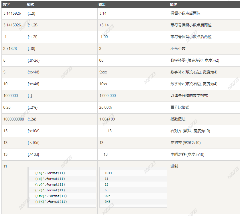 Python基础总结之常用内置方法总结