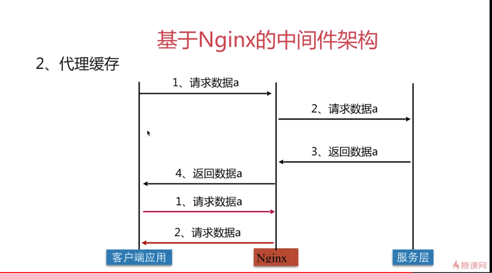 Nginx中如何获取用户真实的ip 何沐阳 Qq2206952220 的博客 程序员宝宝 程序员宝宝