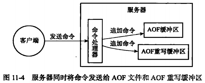 《Redis设计与实现》