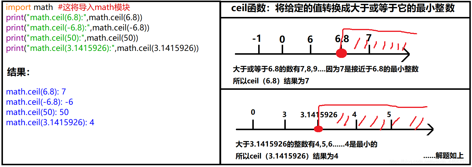 python ceil函数的使用_ceil函数python用法-CSDN博客