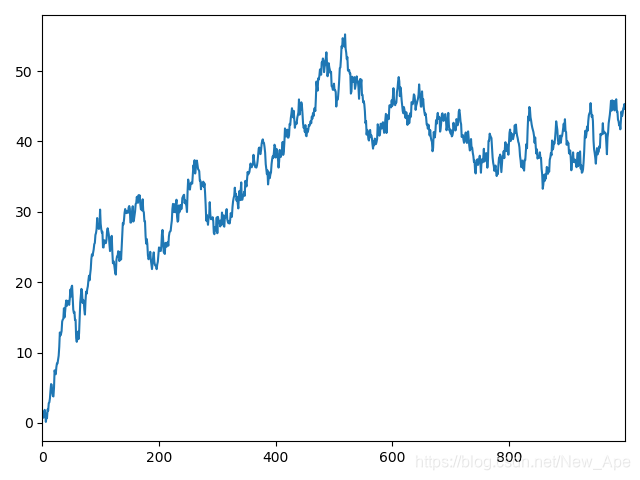 sgreen使用方法 watermark,type_ZmFuZ3poZW5naGVpdGk,shadow_10,text_aHR0cHM6Ly9ibG9nLmNzZG4ubmV0L05ld19BcGU=,size_16,color_FFFFFF,t_70