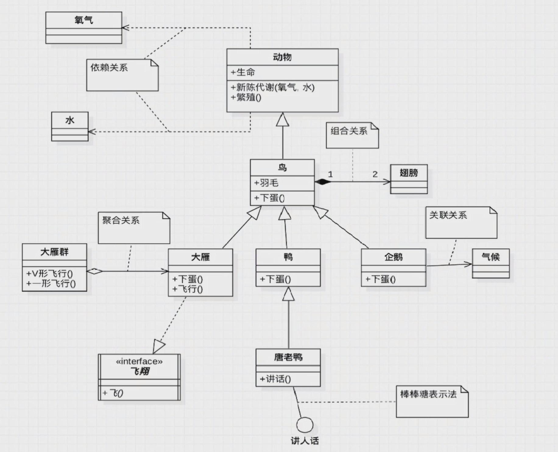 uml14种图记忆口诀图片