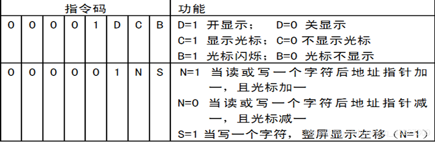 *强调文本* _强调文本_