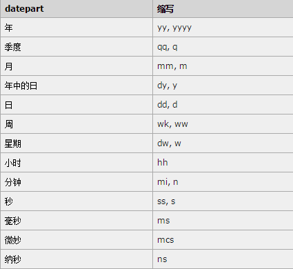 mysql中datediff函数用法_datediff函数在mysql中的用法-CSDN博客