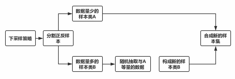 上采样与下采样