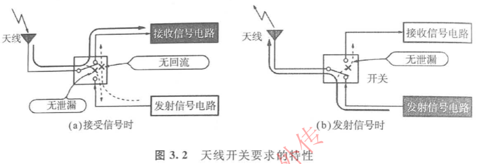 高频开关的设计_高频开关电源直流屏