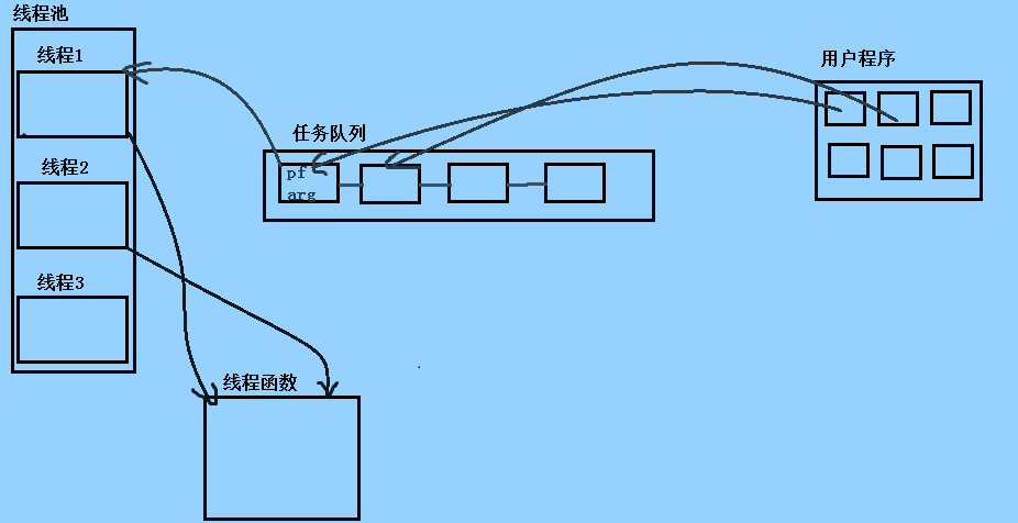 java线程池最大线程数_java线程池原理_java线程池大小设置