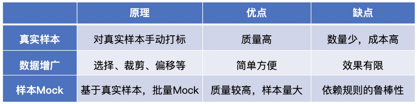 UI2CODE系列文章|如何批量制造高质量样本