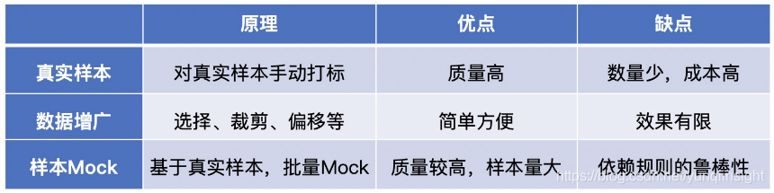 UI2CODE系列文章|如何批量制造高质量样本