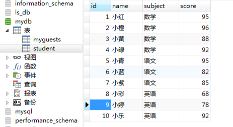 学生成绩信息表