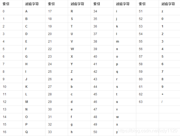 Android Base64编码算法