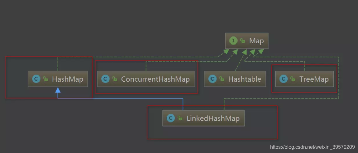Map继承体系