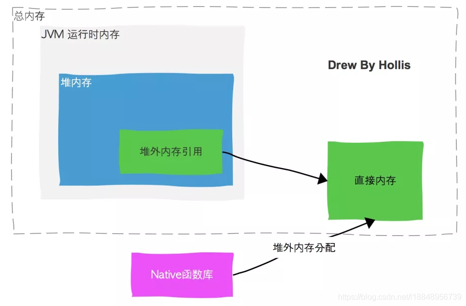块存储和对象存储的区别 watermark,type_ZmFuZ3poZW5naGVpdGk,shadow_10,text_aHR0cHM6Ly9ibG9nLmNzZG4ubmV0L2wxODg0ODk1NjczOQ==,size_16,color_FFFFFF,t_70