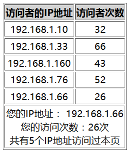 8题3问图片