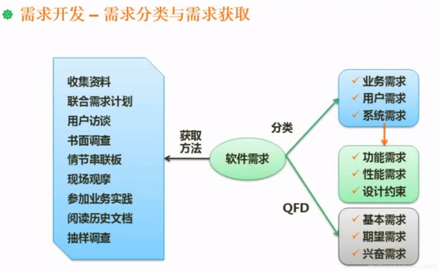 软件设计师 watermark,type_ZmFuZ3poZW5naGVpdGk,shadow_10,text_aHR0cHM6Ly9ibG9nLmNzZG4ubmV0L3dlaXhpbl80MzU5NTE3Ng==,size_16,color_FFFFFF,t_70