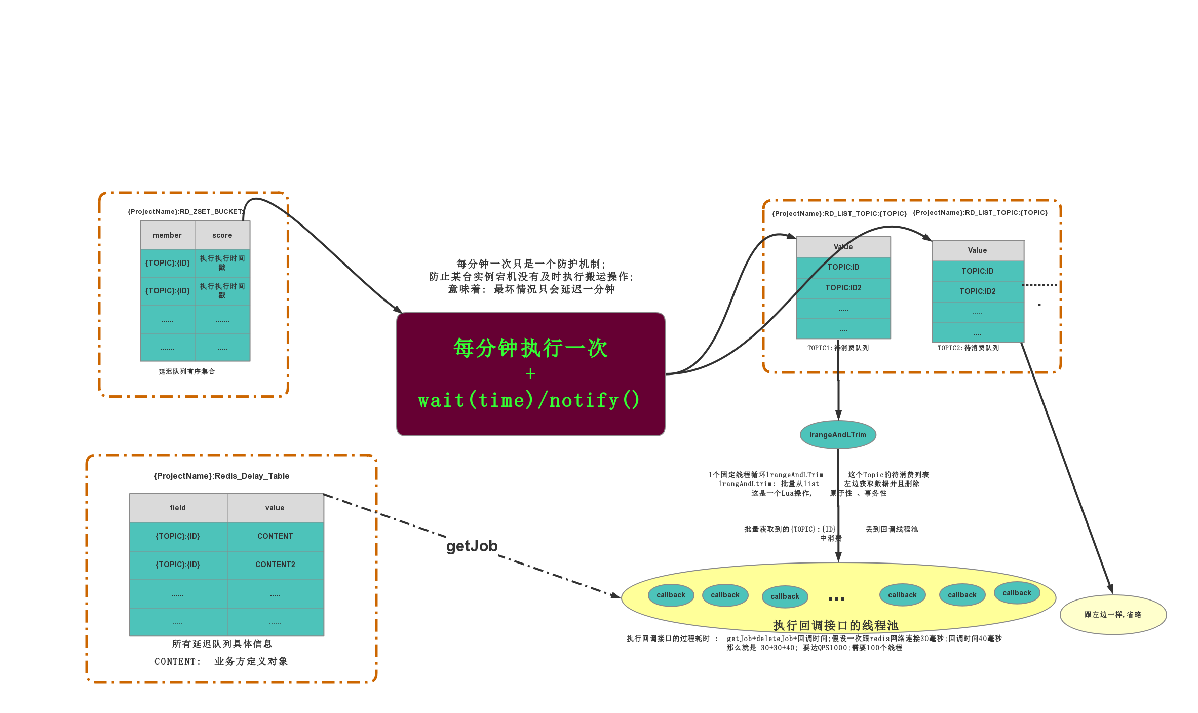 设计图