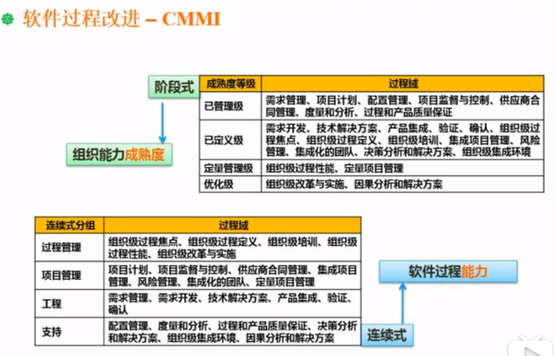 软件设计师是干什么的 watermark,type_ZmFuZ3poZW5naGVpdGk,shadow_10,text_aHR0cHM6Ly9ibG9nLmNzZG4ubmV0L3dlaXhpbl80MzU5NTE3Ng==,size_16,color_FFFFFF,t_70