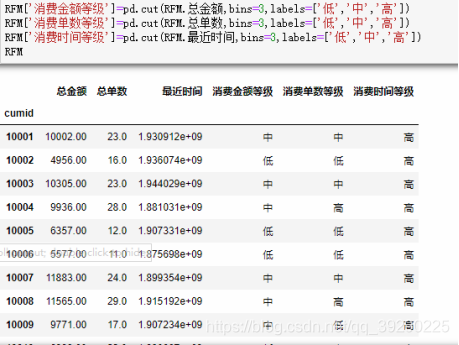 RFM模型以及案例