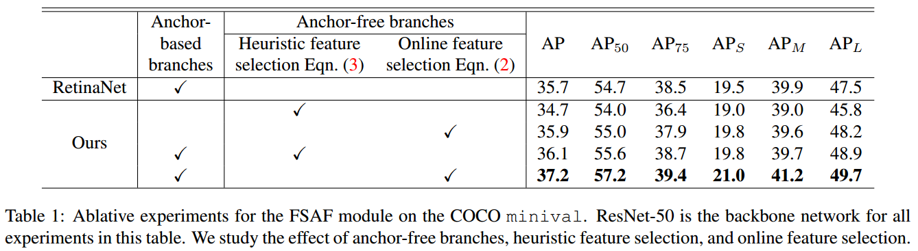 FSAF-Feature Selective Anchor-Free