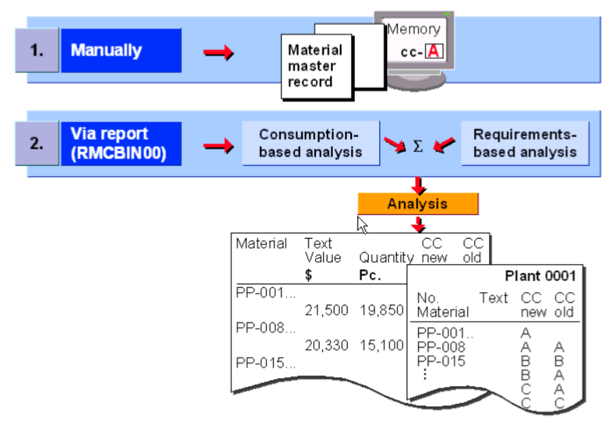 【MM模块】Cycle Counting 周期盘点_sm35.ccCSDN博客