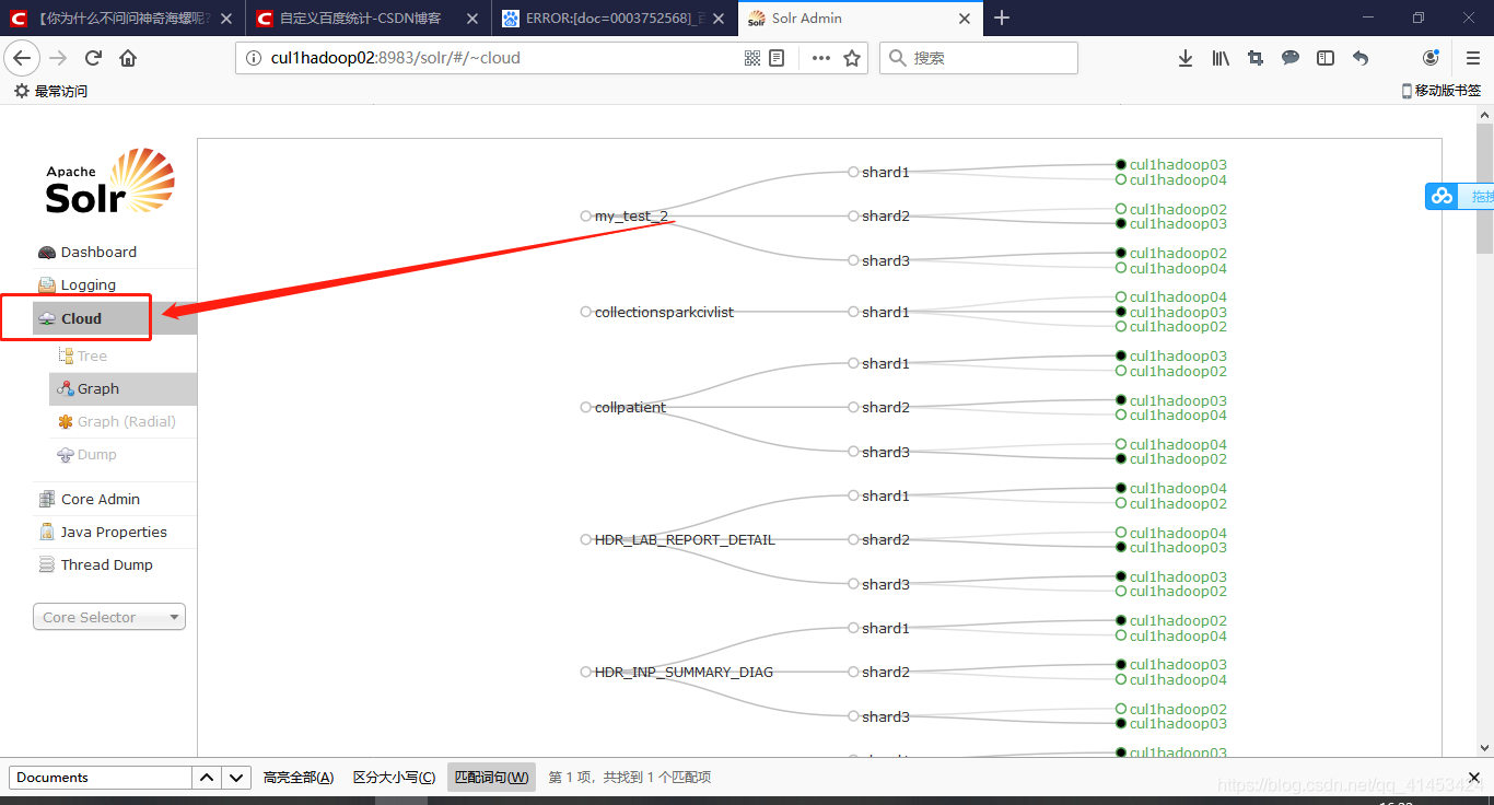 Solr简介Solr使用及SolrCloud搭建
