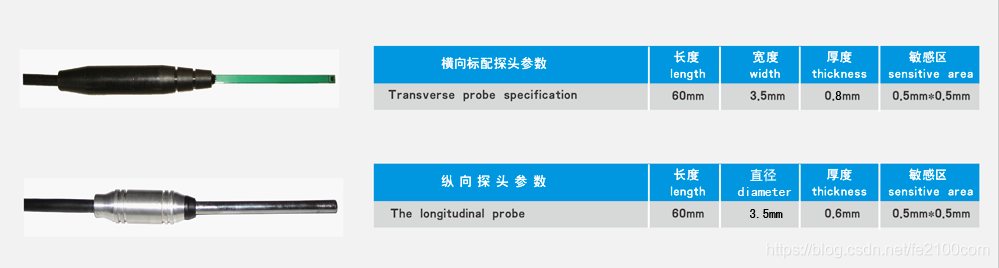 高斯计探头选择