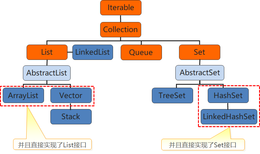 Java中的HashSet的常用方法总结_java Hashset方法-CSDN博客