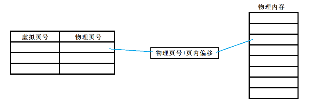 操作系统之进程概念