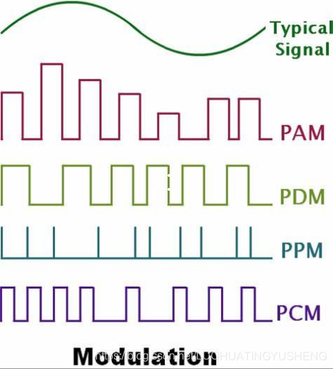 PCM接口介绍-CSDN博客
