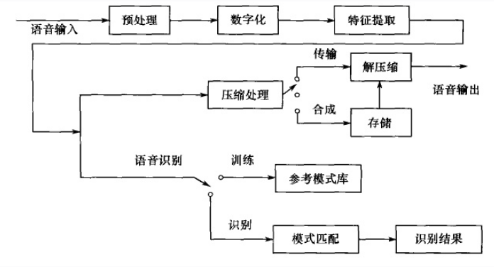 PCM接口介绍