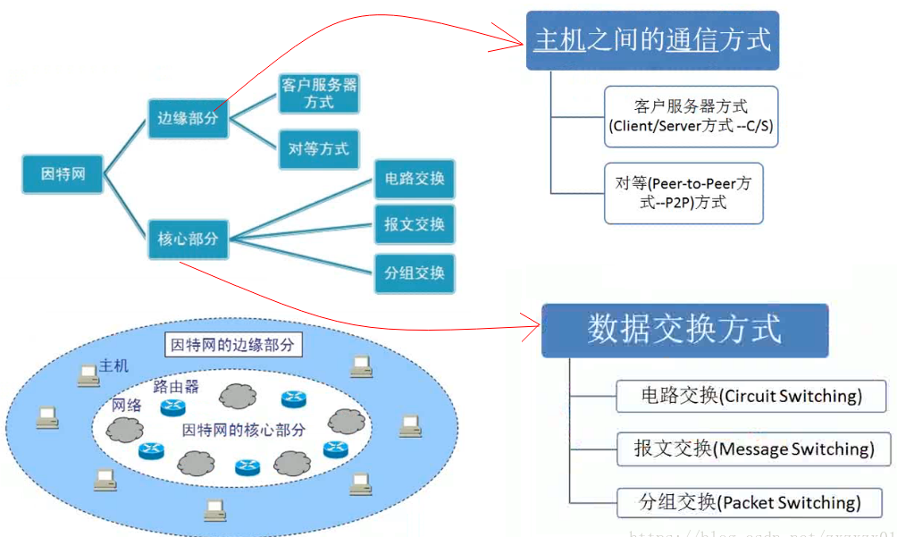 [外链图片转存失败(img-6fSY25xb-1565255927620)(01img/004.png)]