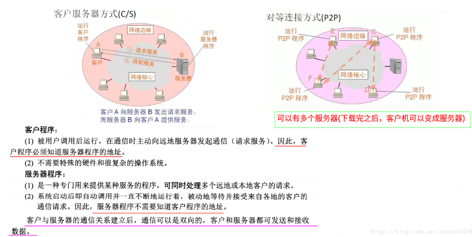 [外链图片转存失败(img-dzSpn768-1565255927623)(01img/005.png)]