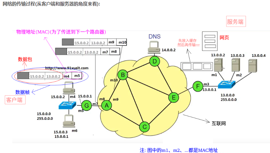 [外链图片转存失败(img-VmhSjhqC-1565255927627)(01img/006.png)]