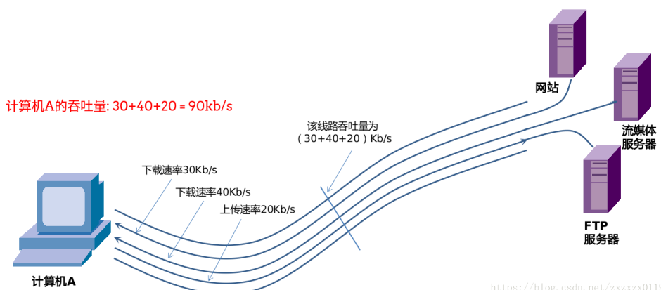 [外链图片转存失败(img-IxvNejax-1565255927636)(01img/008.png)]