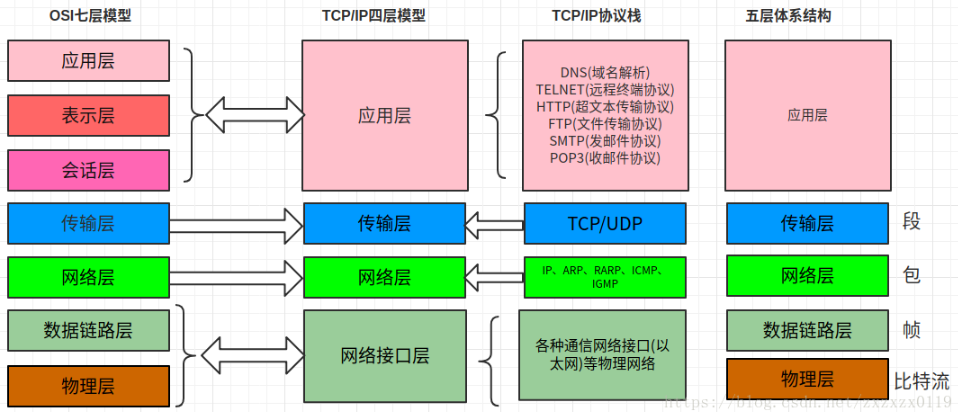 [外链图片转存失败(img-Ytow7pmb-1565255927655)(01img/017.png)]