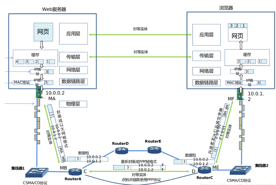 [外链图片转存失败(img-thM46iSt-1565255927658)(01img/019.png)]