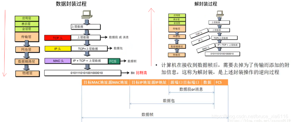 [外链图片转存失败(img-GdK4Ewuj-1565255927665)(01img/023.png)]