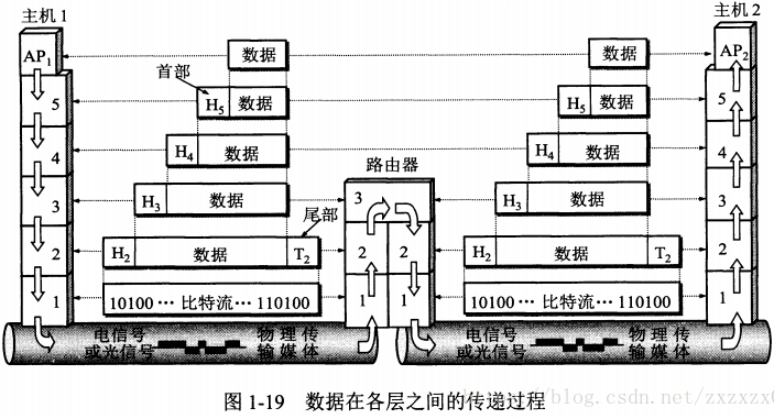 [外链图片转存失败(img-KYGH0m8s-1565255927666)(01img/024.png)]