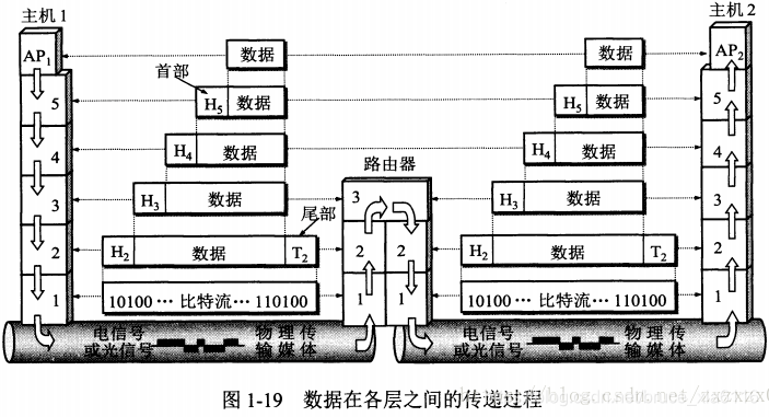 [外链图片转存失败(img-KYGH0m8s-1565255927666)(01img/024.png)]