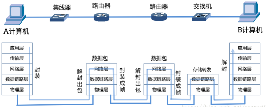 [外链图片转存失败(img-3DT30fu1-1565255927667)(01img/025.png)]