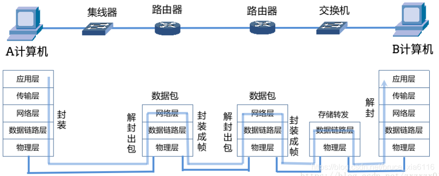 [外链图片转存失败(img-3DT30fu1-1565255927667)(01img/025.png)]