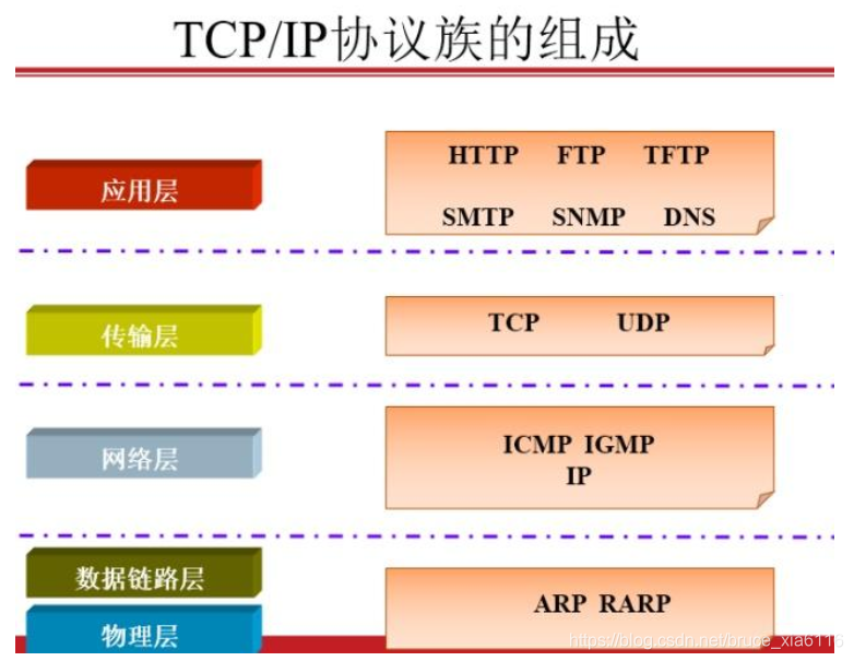 [外链图片转存失败(img-hwd115LE-1565255927672)(01img/028.png)]