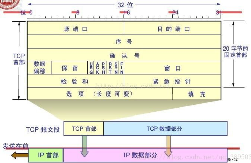 [外链图片转存失败(img-R1OBjeIi-1565255927673)(01img/029.png)]