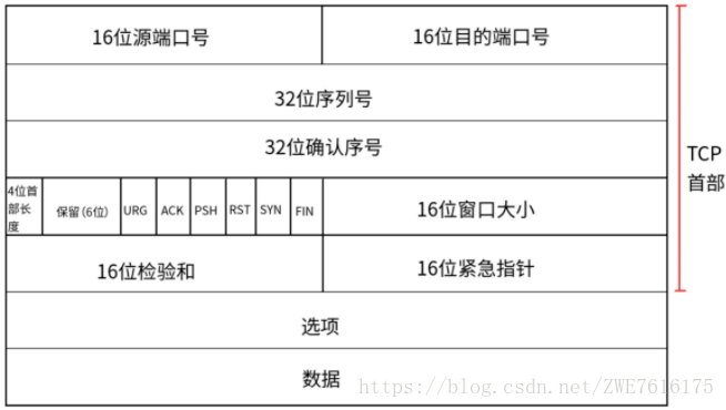 [外链图片转存失败(img-uYjKE0Bj-1565255927674)(01img/030.png)]