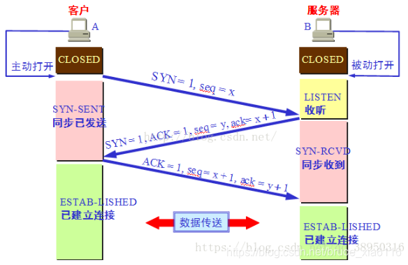 [外链图片转存失败(img-TAIDYsSY-1565255927680)(01img/032.png)]