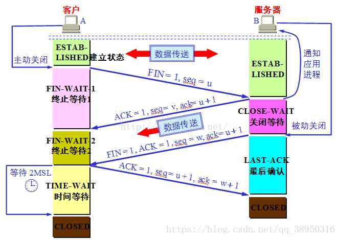 [外链图片转存失败(img-Yuhaw31Q-1565255927680)(01img/033.png)]