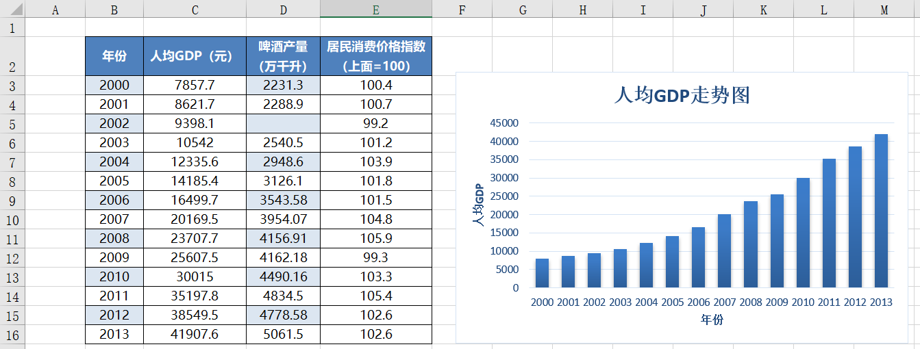 excel经典图表