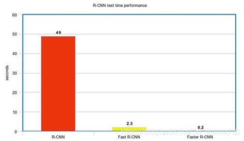 Faster-RCNN-CSDN博客